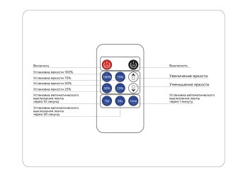 Контроллер Ambrella light Illumination LED Strip GS11001