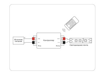 Контроллер Ambrella light Illumination LED Strip GS11001