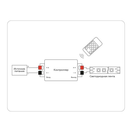 Контроллер Ambrella light Illumination LED Strip GS11001, купить в Минске по самой низкой цене