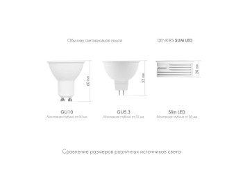Светодиодный модуль Denkirs DK3000-5W