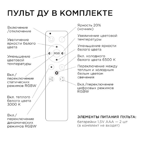 Светодиодный модуль Apeyron со встроенным драйвером 02-72, купить в Минске по самой низкой цене