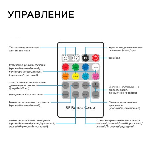 Контроллер RGB Apeyron с пультом 12/24V 04-39, купить в Минске по самой низкой цене