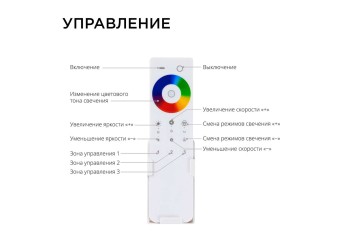 Контроллер 3-х зонный RGB - RGBW Apeyron 12/24V сенсорный пульт 04-48