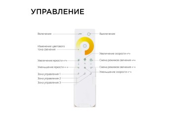 Контроллер 3-х зонный ССТ Apeyron 12/24V сенсорный пульт 04-50