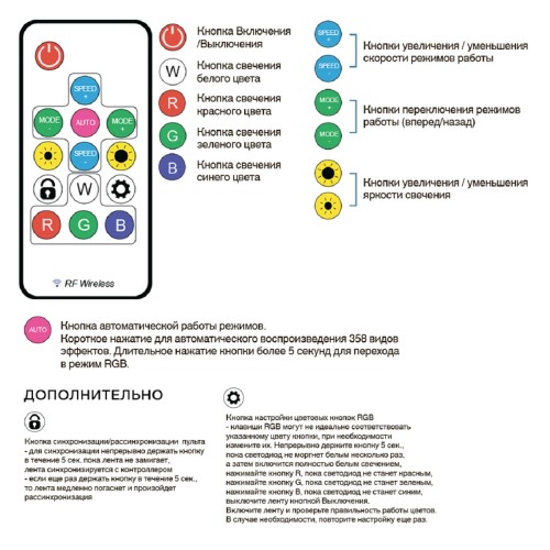 Комплект адресной светодиодной ленты Apeyron 14,4W/m 60д/м smd5050 белый 5м 10-93, купить в Минске по самой низкой цене