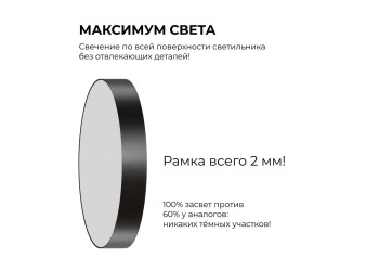 Светильник светодиодный накладной Apeyron 18-161