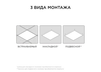 Встраиваемая светодиодная панель Apeyron 42-003