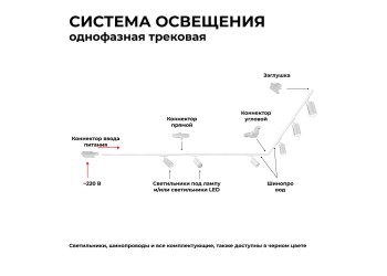 Шинопровод однофазный Apeyron 45-01