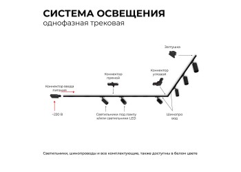 Шинопровод однофазный Apeyron 45-04