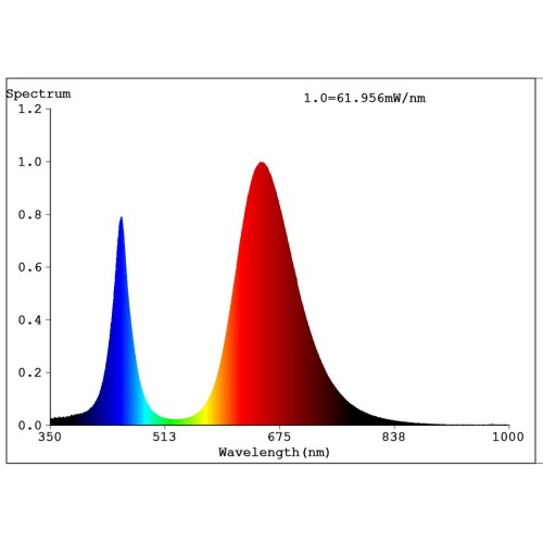 Прожектор светодиодный ЭРА 50W 1370K Fito-50W-Led Б0039033, купить в Минске по самой низкой цене