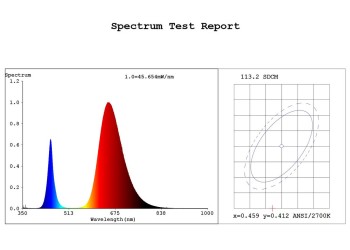 Лампа светодиодная для растений ЭРА G13 18W 1200K прозрачная Fito-18W-RB-Т8-G13-NL Б0042990